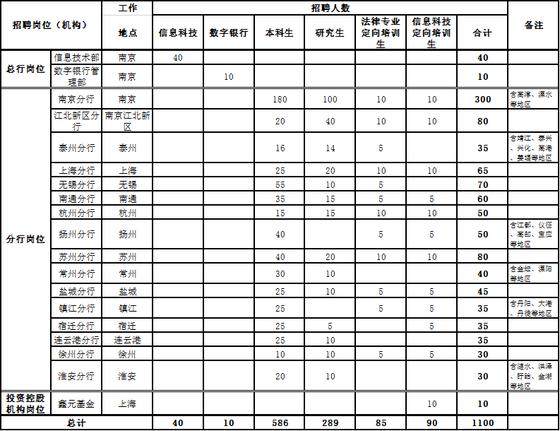 南京银行岗位2.png