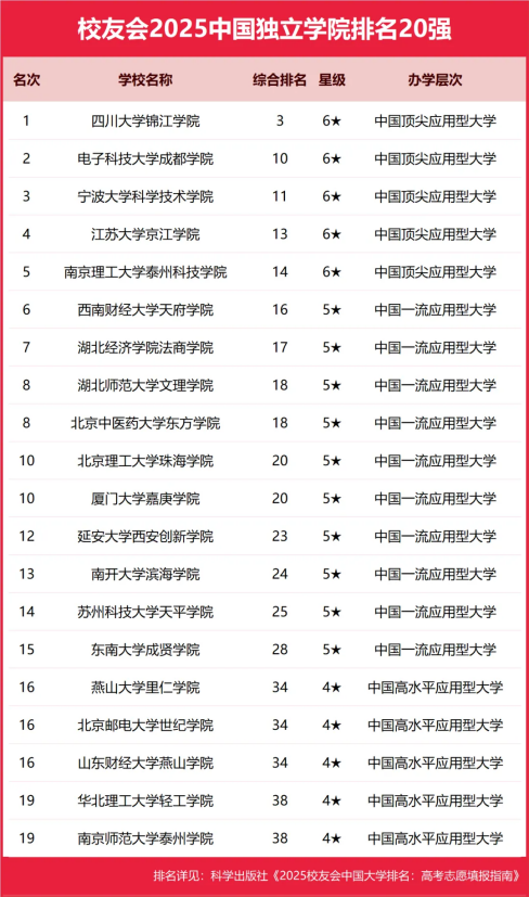 山东财经类大学排名表(山东省财经类大学排名一览表)